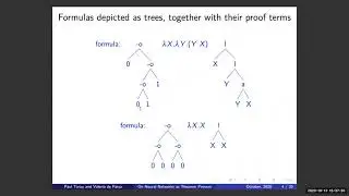 Paul Tarau. Training Neural Networks as Theorem Provers via the Curry-Howard Isomorphism