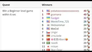 The Best Online Minesweeper in the World! Race the quests with players from different countries!