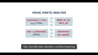 Visual Kinetic Analysis