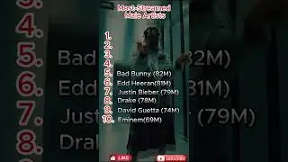 Top 10 Most Streamed Male Artists #spotify  #grammy #ranking #top