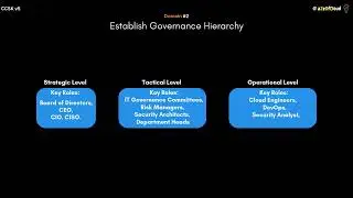 CCSK v5 Domain 2: Cloud Governance and Strategies