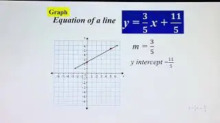 Writing Linear Equation (Given the Slope and Point) Graphing,mathproblem, maths, #education,