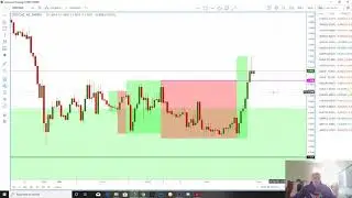 January 7 Morning Strategy using OTA Core Strategy
