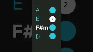 Pop Ballad Backing Track in A Major 🎸 | A E F#m D | Guitar Jam
