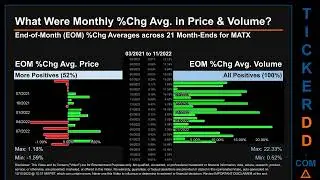 MATX Price and Volume Analysis by 650 Day Look Back MATX Stock Analysis for Matson Stock $MATX Ticke