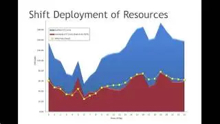 Crime Analysis for Operations Chapter 4: Maximizing resource allocation