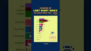 LGBT rights index, ranking of Asean from 1991 to 2022 | toplist.info