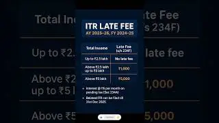 ITR Late Filing Penalty 2025 🔥 Know the Fees & Deadline!