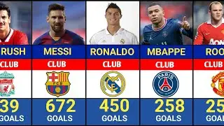 Best Footballers With The Most Goals For Every Club | All-Time Top Scorers 