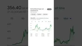 $500 ke andar ane vala stock #shorts #stockmarket #stockfootage #adanistocks #adanistocks
