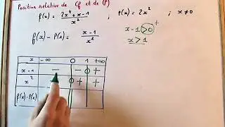 Etude de la position relative entre deux courbes. (FONCTIONS)