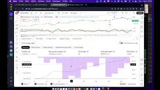 Learning to build a trading strategy using Tradingview Pine script
