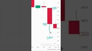 Candle Series Part 2 || Red Candle Psychology Explain #sharemarketlearning #candlestickpattern