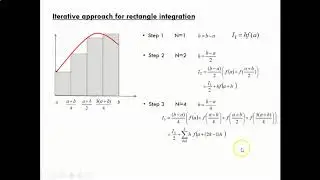 chap4 Numerical integration: part 1 rectangle method