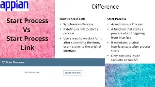 Start Process and Start Process Link difference | Appian Interview Question | Appian Tutorial