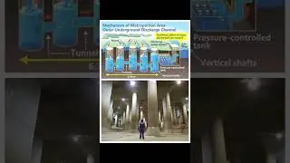 #gcans #tokyo #japan #flood #mitigate #tunnel #underground #discharge #metropolitan #engineering