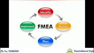 Failure Mode Effect Analysis 