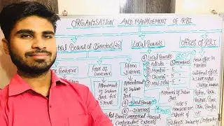 Organisation and management of RBI special for class11, class12, B.com, CA, CS