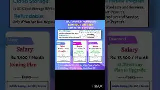 sbo la ivolo earnings ahh😱😱sbo new plan details in tamil