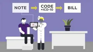 EMA, the Intelligent EMR System for Practice Management for Physicians from Modernizing Medicine