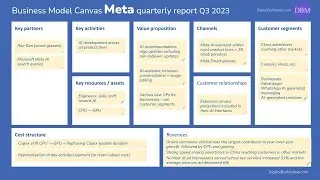 What&rsquo;s new in Meta's/Facebook's business model: Q3 2023 investor update