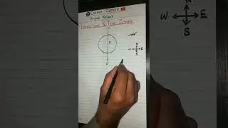Subscribe this channel for HST SST CMO TMO test preparation