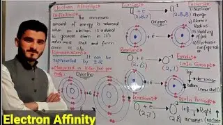 What is electron Affinity/electron Affinity Kya hota hay/Iqbal biology
