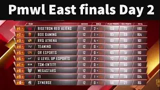 pmwl finals day 2 point table today pmwl leaderboard today pmwl overall standings today