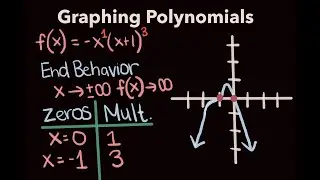 Graphing Polynomial Equations &mdash; Everything You Need To Know For Pre-Calculus!