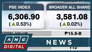 PSEi back above 6,300, snapping two days of losses | ANC