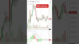 mindtree share details video #mindtree #shorts #sharemarket
