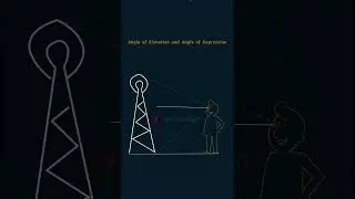 Angle of elevation and angle depression #angleofelevation #angleofdepression #shorts