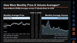 AON Price and Volume Analysis by 650 Day Look Back AON Stock Analysis for Aon Stock $AON TickerDD