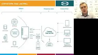 26.10.2018г. Подключение Security Hub к наиболее распространённым ПЦН