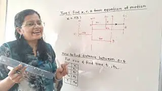 Theory+ Problem Type 1 Rectilinear motion, Engineering Mechanics