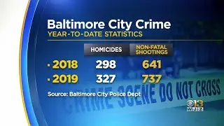 Baltimore Getting Millions In Federal Funding To Reduce Crime