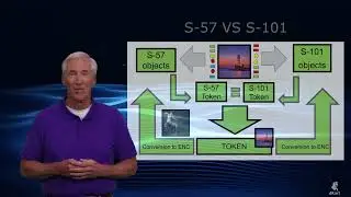 dKart Evolution S 100 - Tokenizer