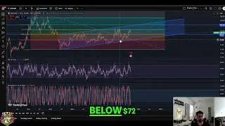 Litecoin LTC Price Analysis: Macro Bullish Above $99! #shorts