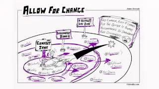 Allow for Change &mdash; IQ Doodle