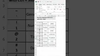 Master Ctrl + Shift + [Number] Shortcuts in Excel II #exceledhub #exceltutorialinhindi