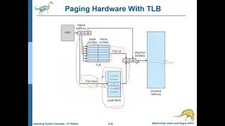 Operating System Ch 8 part 5  محاضرات فى نظم تشغيل الحاسبات