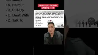Инструменты формирования поведения
