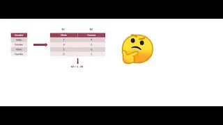dummy variable trap | dummy variable trap in machine learning | dummy variable trap one hot encoding