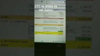 In Hand Salary vs CTC: What They're Not Telling You