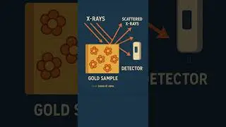 What is XRF and how it detects fake gold?  #shorts  #bis #xrfinsider #india  #bisindia