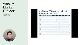 Fed Cuts Interest Rates by 50 Basis Points | Weekly Market Outlook | 19th September 2024 | Exness