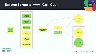 Mapping the Ransomware Payment Ecosystem & Opportunities for Friction