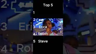 📱 Ranking Stranger Things Characters by Who Would Go Viral on TikTok #shorts