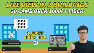 Use Fiber to Connect 1000ft+ IP Cameras in Two Buildings | Dual Display CCTV Setup