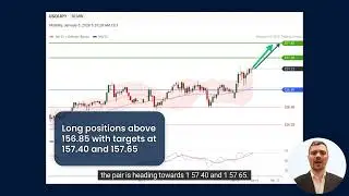 USD/JPY Intraday: Further Advance